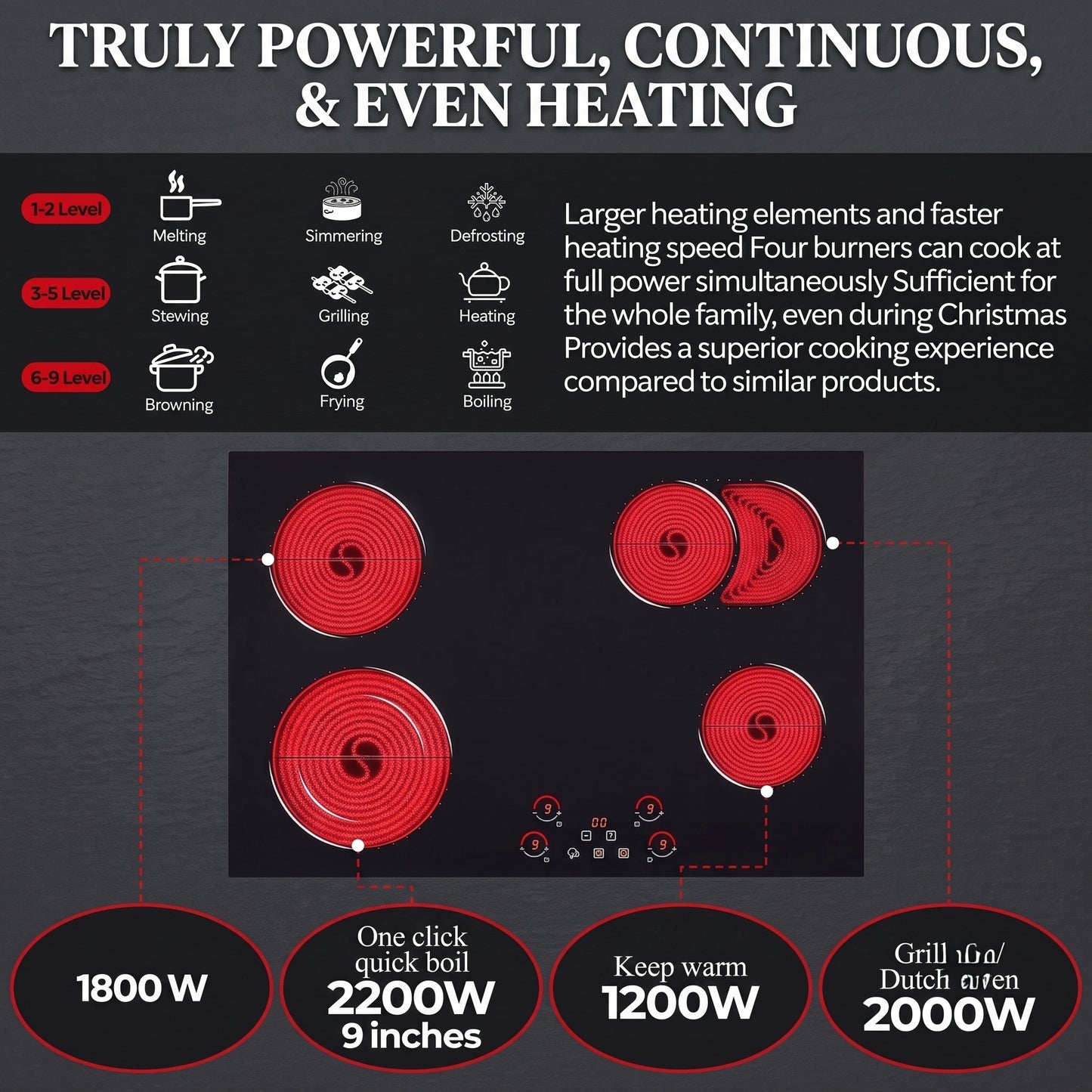 30" Built-In Electric Radiant Cooktop | 4-Burner 7200W Glass Stove
