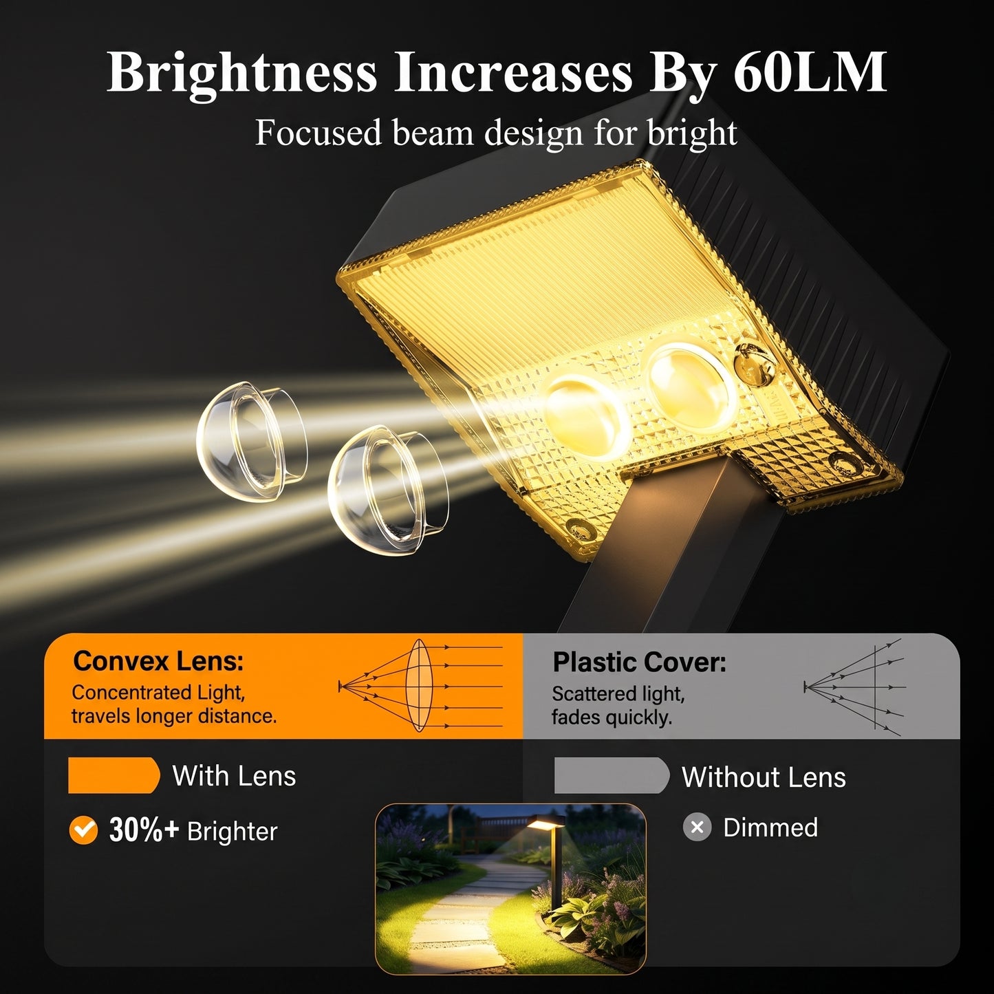 Modern Waterproof Solar Pathway Lights | Warm White LED Garden & Walkway Landscape Lighting